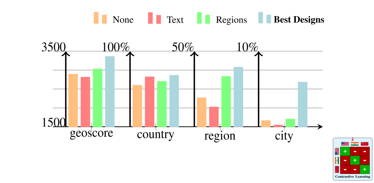 contrastive